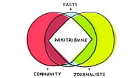 Wikipedia en lutte contre les fake news