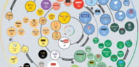 Infographie des 100 sites les plus influents