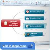 Nouveaux outils de productivité pour le logiciel de carte mentale MindManager