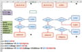 Télécharger Exemple d'utilisation des fonctions SI sur Excel (Tableur)