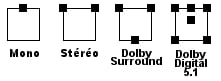 configuration spatiale