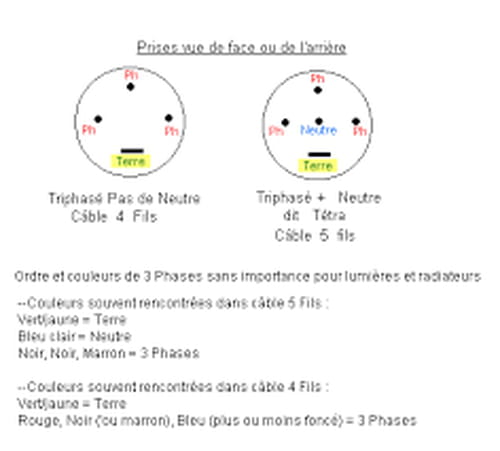 Branchement Plaque Induction 3 fils vers prise 4 fils