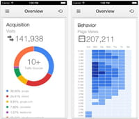 L'application Google Analytics désormais disponible sur iOS