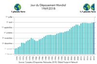 Overshoot Day : mieux comprendre le jour du dépassement