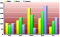 Télécharger ChartDirector Chart Component (Web)