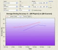 Statistique golf excel