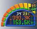 Cfos speed