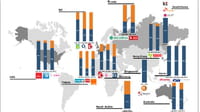 4G LTE : 2.3 milliards d'abonnements d'ici 2018