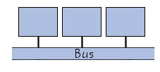 topologie en bus des ports USB