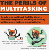 Multitâche = deux heures de productivité perdues chaque jour ?