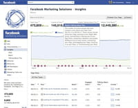 Facebook lance un format publicitaire plus social, et un nouvel outil statistique