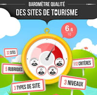 La qualité des sites web touristiques a une
