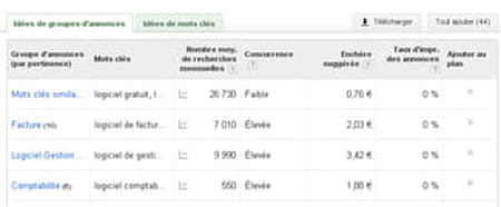 ¿Qué es la herramienta de planificación de palabras clave de Google?