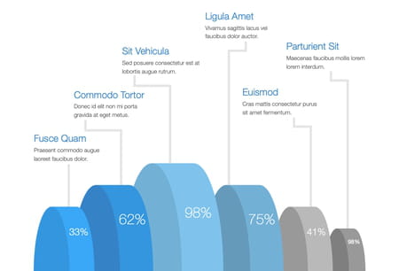Gráficos de barras comparadas