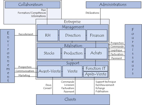Fonctions et relations de l\