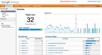 Google Analytics introduit l'analyse statistique en temps réel, et se décline en version Premium