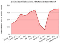 L'e-pub en hausse modérée en cette fin d'année