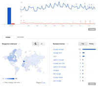 Popularité des mots-clés : Google Trends et Insight réunis en un seul outil