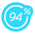 94%%