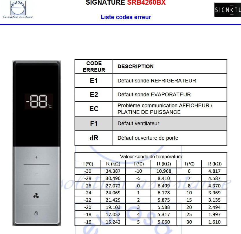 Frigo Signature R f SFDOOR5302XAQUA Code Erreur EC