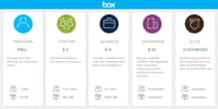 Box.com : 10 Go d'espace de stockage gratuit