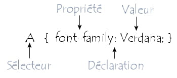 Syntaxe d\