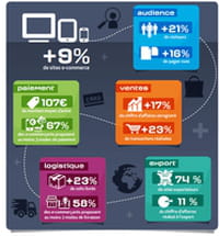 Ecommerce TPE : les résultats de Powerboutique