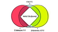 Wikipedia en lutte contre les fake news
