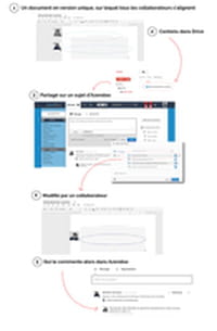 L'application de gestion de projet Azendoo s'intègre avec Google Drive