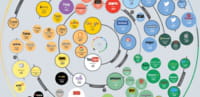 Infographie des 100 sites les plus influents
