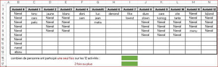Compter Le Fois Qu un Nom Appara t Dans Plusieurs Colonnes R solu Excel