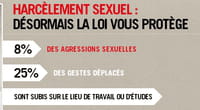 Harcèlement sexuel : un site gouvernemental pour briser le tabou