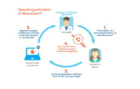 L’appli MoovCare : surveiller son cancer du poumon
