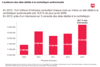 Téléchargement illégal : en baisse en France