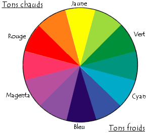 cercle chromatique