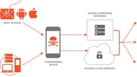Android menacé par Stagefright 2.0