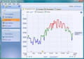 Application thermomètre corporel