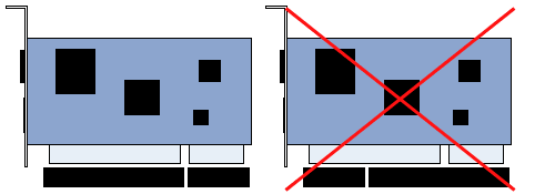 PCI - interoperabilité