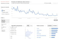 Google Trends permet de suivre les requêtes populaires sur YouTube