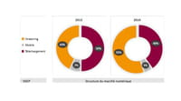 Musique numérique : le streaming progresse