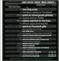 Les statistiques du Web Social en temps réel grâce au Gary’s social media count