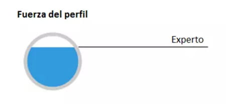 Requisitos para crear una página de empresa en LinkedIn: