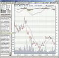 Stock screener gratuit