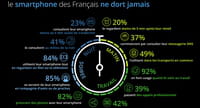 Journée mondiale sans téléphone portable