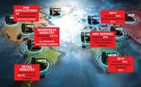 Les e-commerçants ciblés par les attaques des cybercriminels