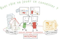 Sydo, l’accompagnement pédagogique en vidéo