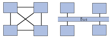 schéma conceptuel d\
