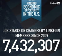 LinkedIn : les petites entreprises gagnent en visibilité sur le réseau