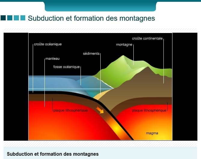 TÉLÉCHARGER SUBDUCTION ANIMATION GRATUITEMENT GRATUITEMENT ANIMATION TÉLÉCHARGER SUBDUCTION