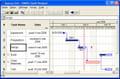 Diagramme de gantt gratuit mac